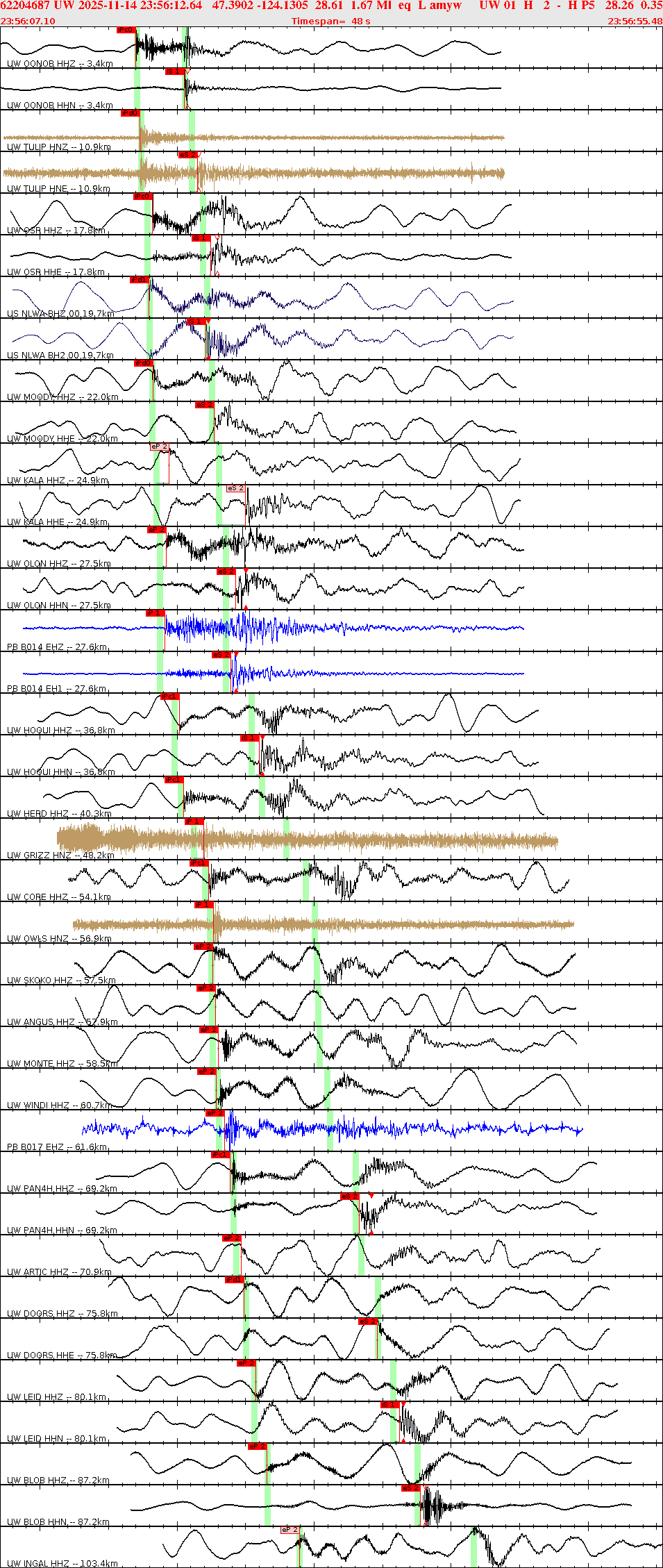 Waveforms at seismic stations for this event, sort by distance from the event.