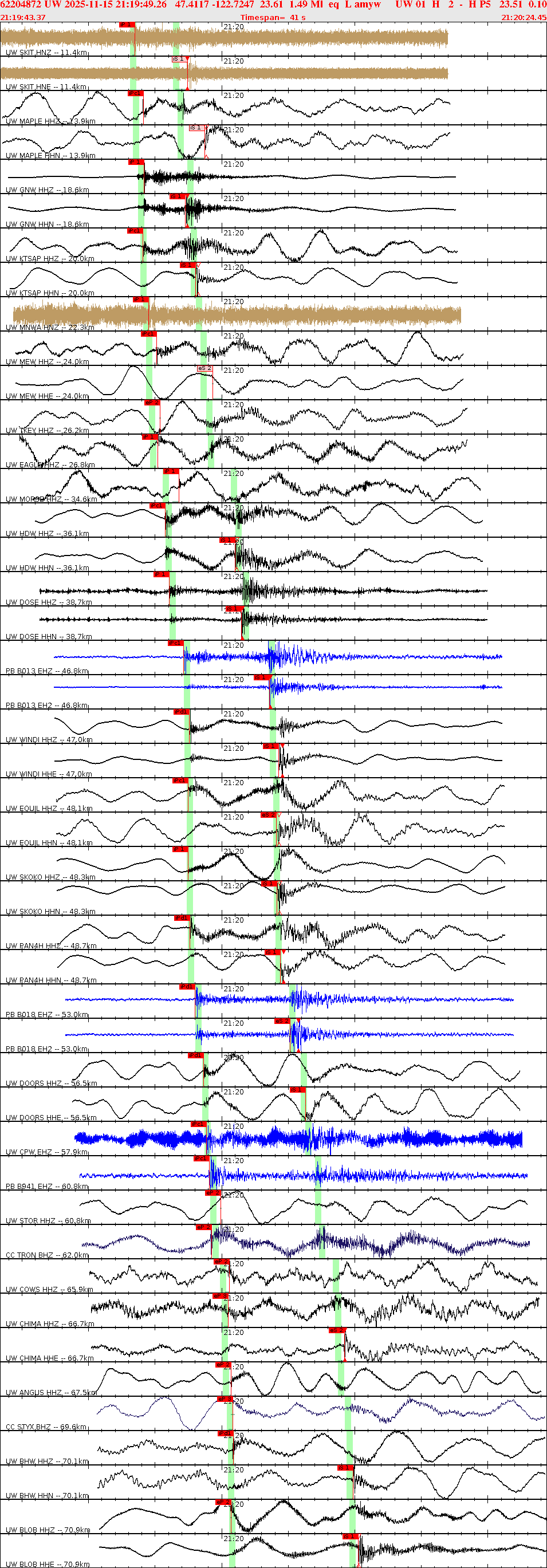 Waveforms at seismic stations for this event, sort by distance from the event.