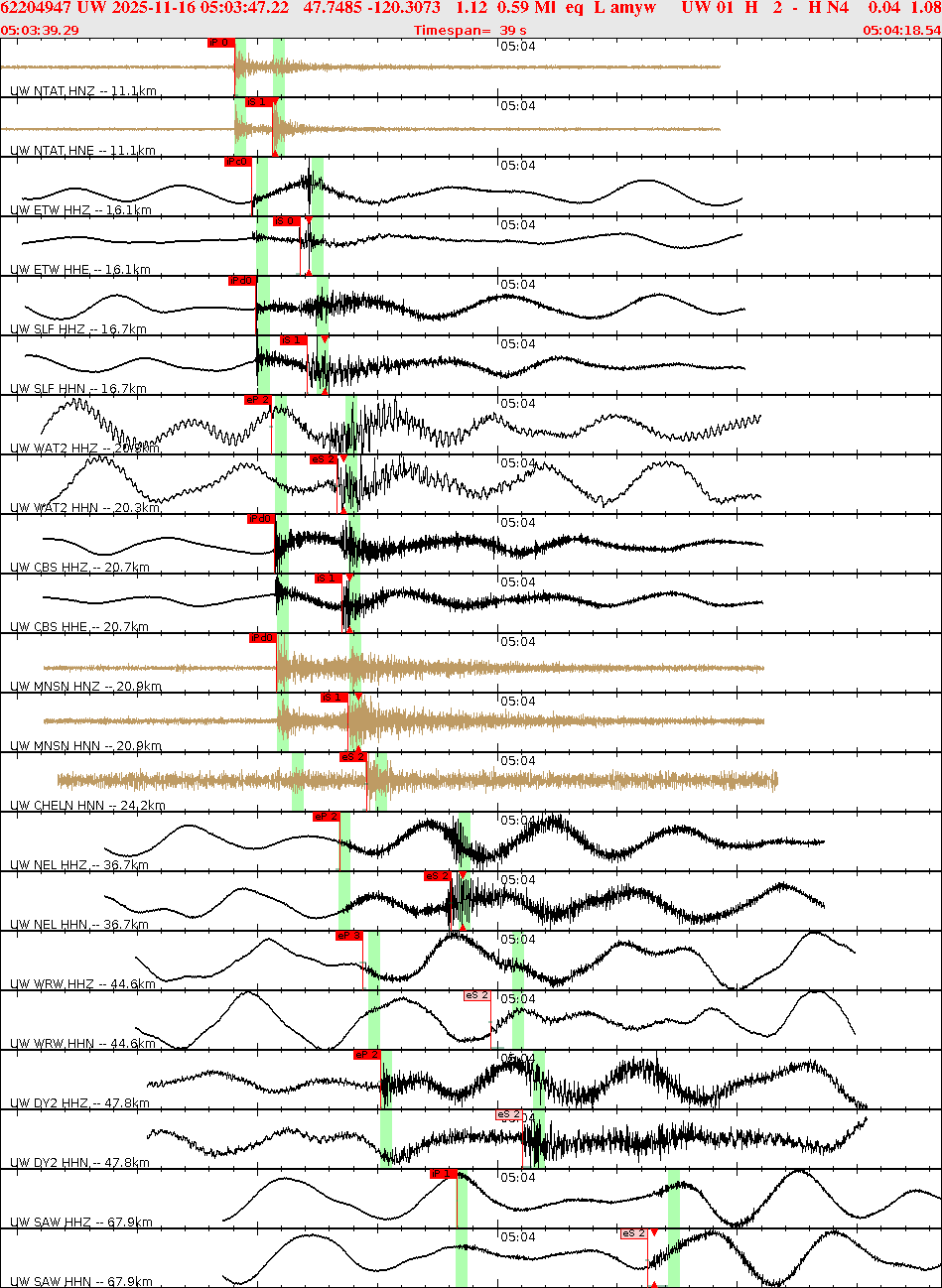 Waveforms at seismic stations for this event, sort by distance from the event.