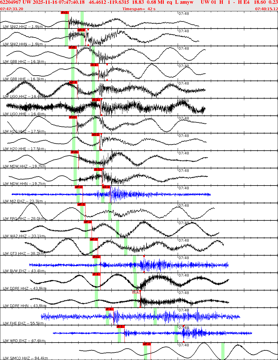 Waveforms at seismic stations for this event, sort by distance from the event.