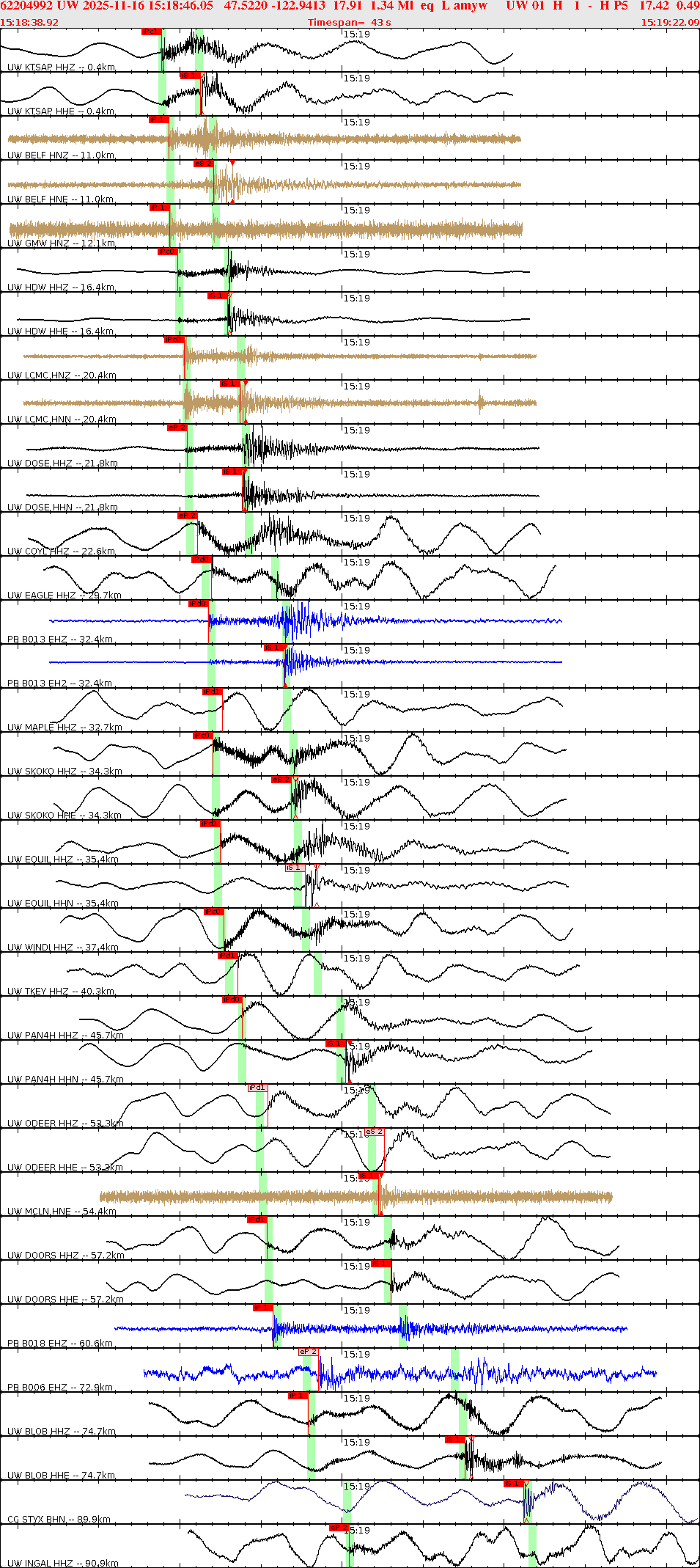Waveforms at seismic stations for this event, sort by distance from the event.