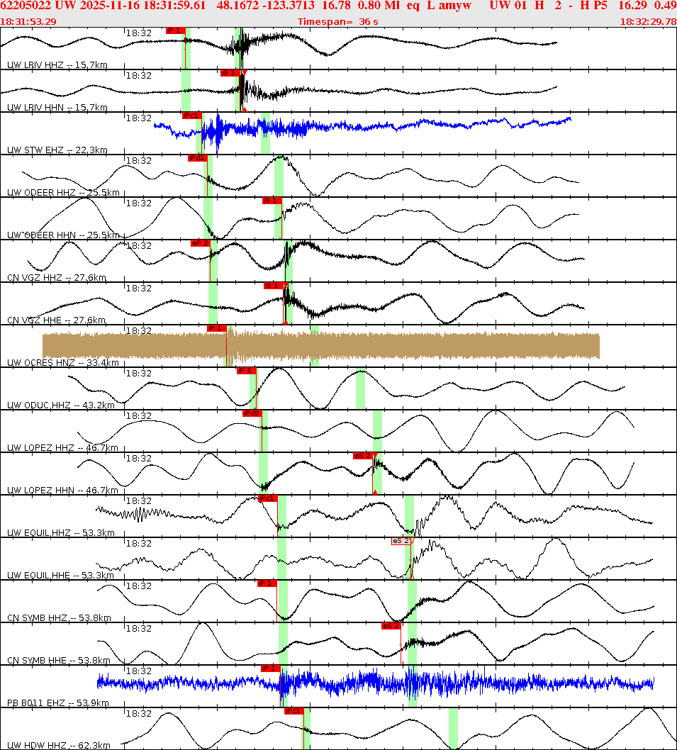 Waveforms at seismic stations for this event, sort by distance from the event.