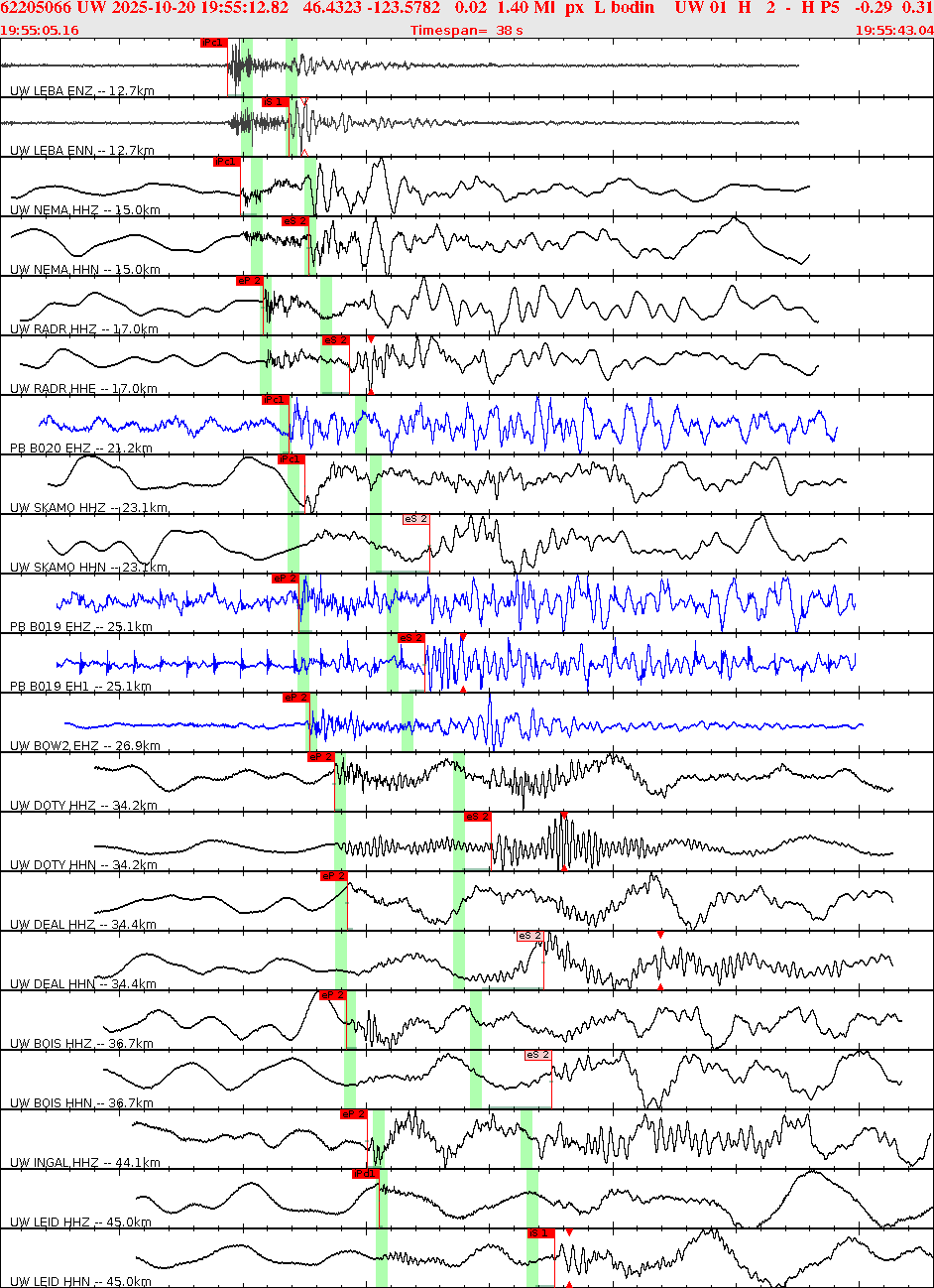 Waveforms at seismic stations for this event, sort by distance from the event.