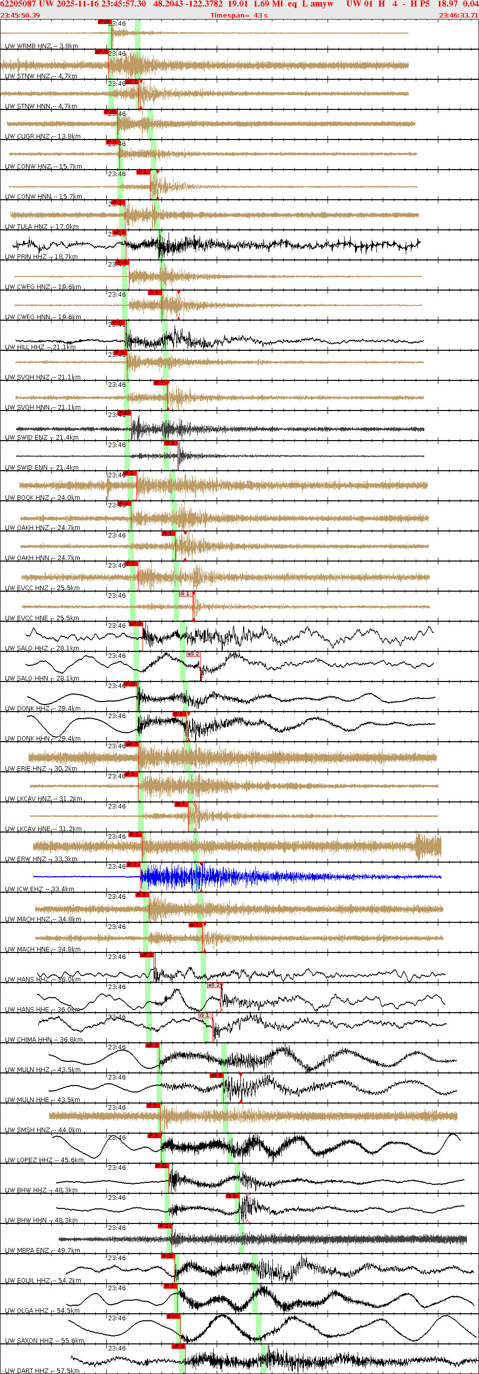 Waveforms at seismic stations for this event, sort by distance from the event.