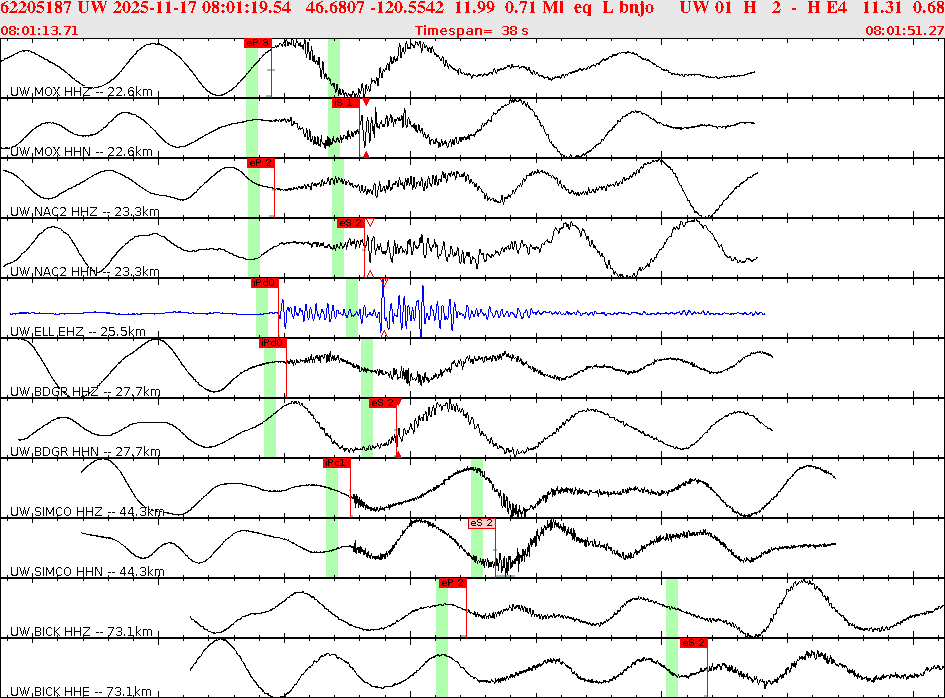 Waveforms at seismic stations for this event, sort by distance from the event.