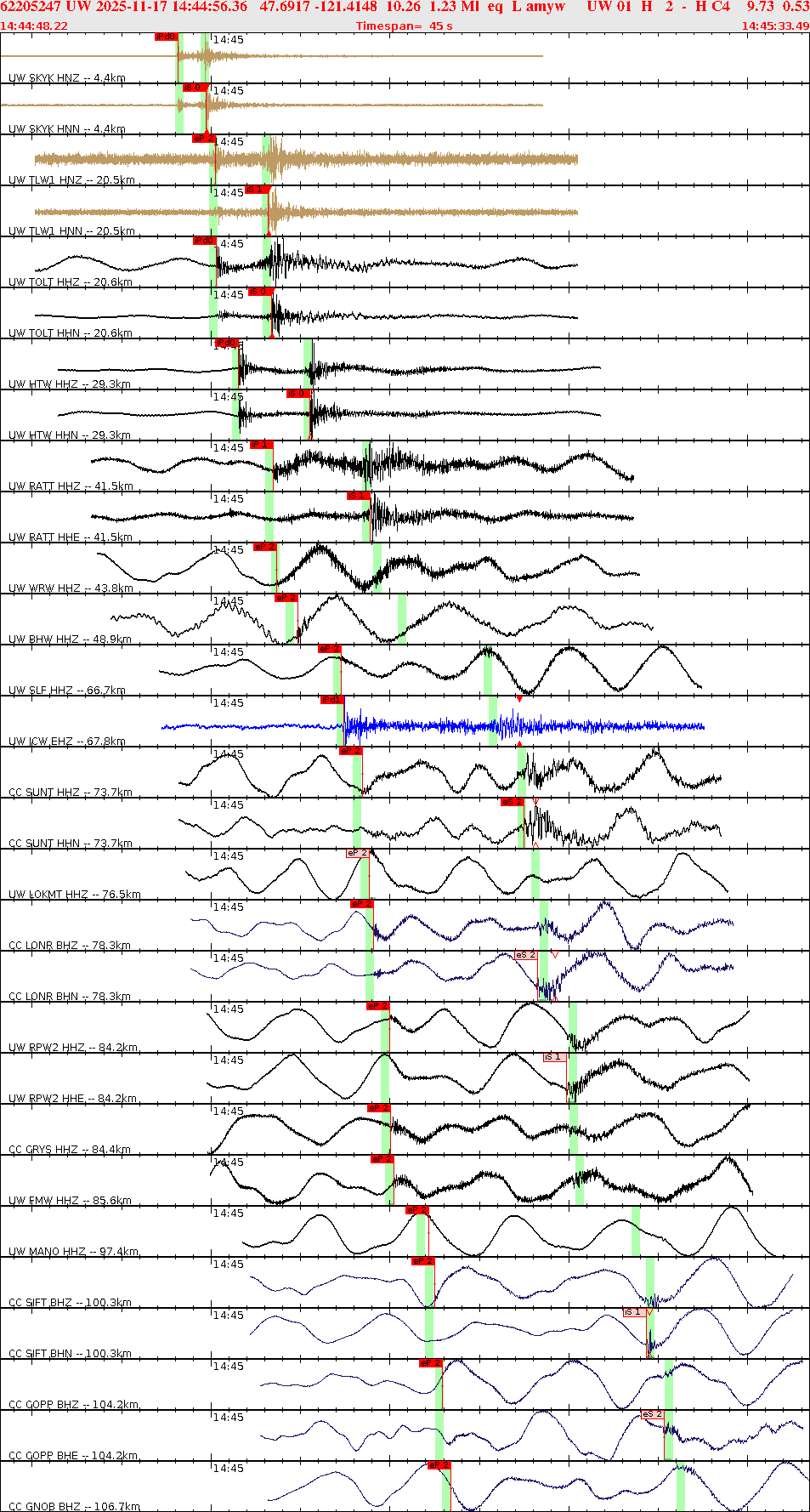 Waveforms at seismic stations for this event, sort by distance from the event.