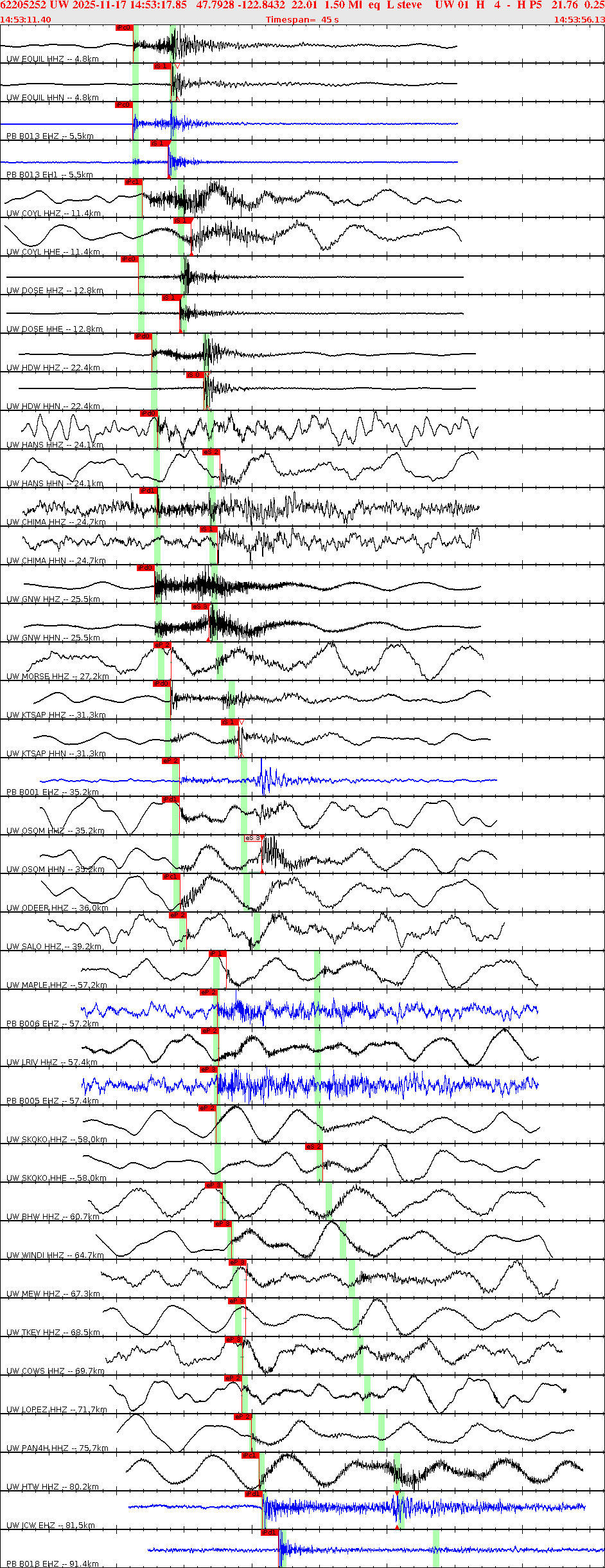 Waveforms at seismic stations for this event, sort by distance from the event.