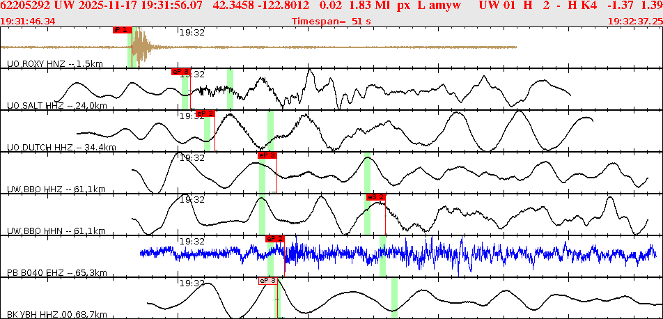 Waveforms at seismic stations for this event, sort by distance from the event.