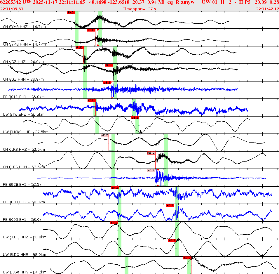 Waveforms at seismic stations for this event, sort by distance from the event.