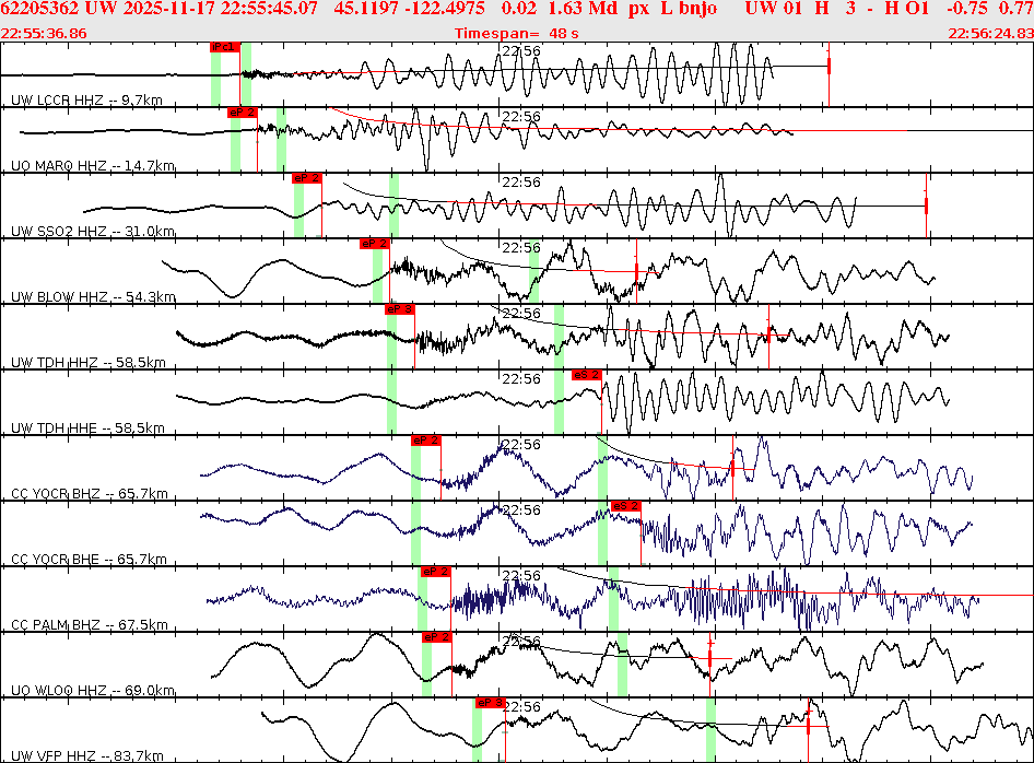 Waveforms at seismic stations for this event, sort by distance from the event.