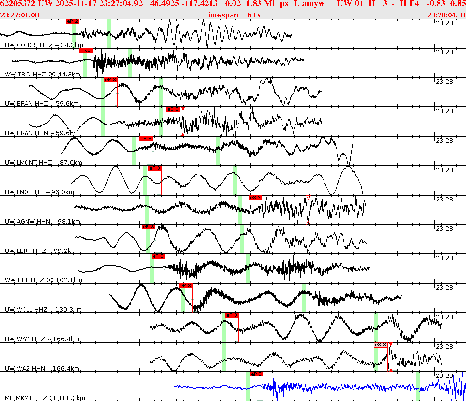 Waveforms at seismic stations for this event, sort by distance from the event.