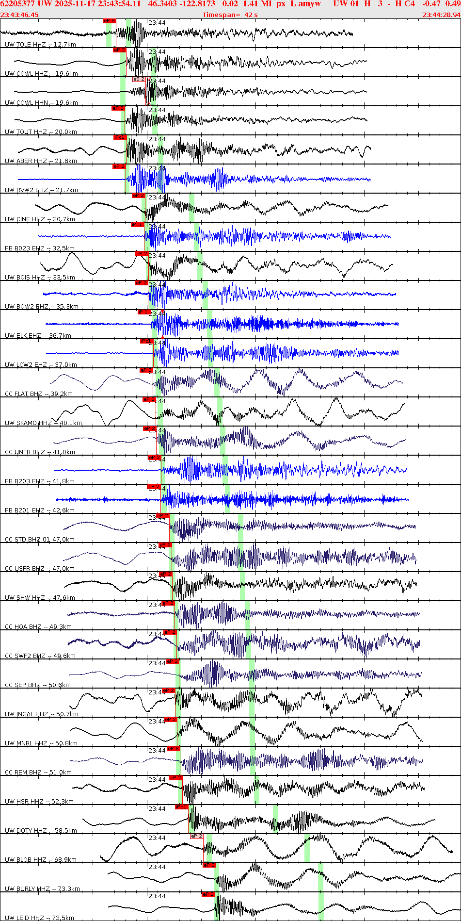 Waveforms at seismic stations for this event, sort by distance from the event.