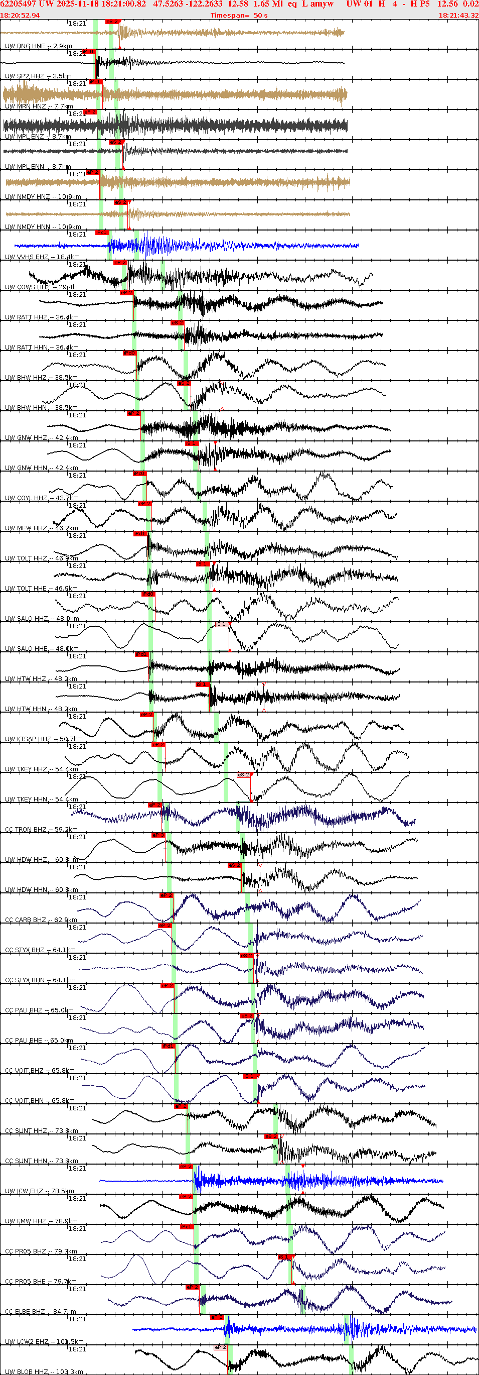 Waveforms at seismic stations for this event, sort by distance from the event.