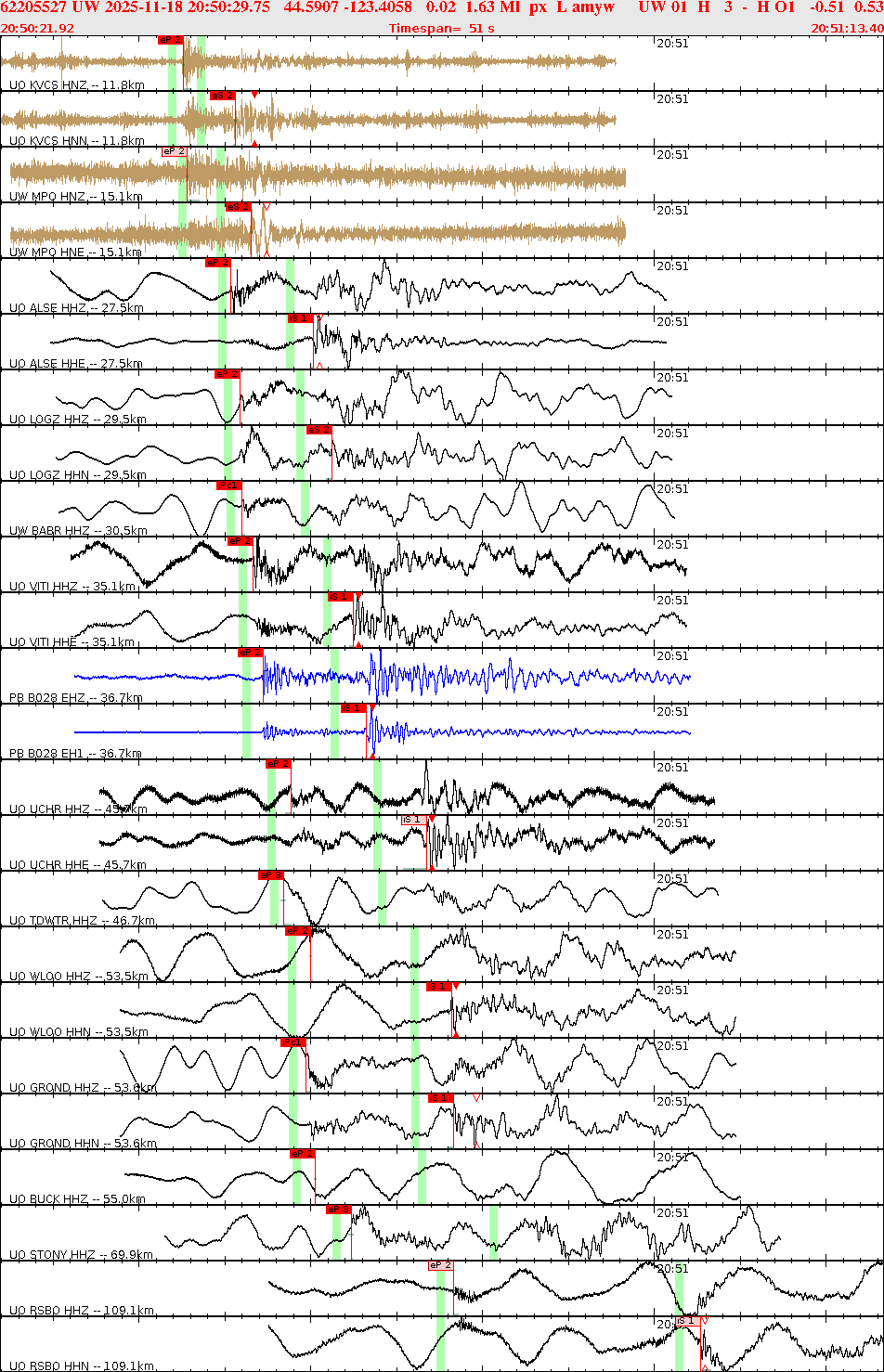Waveforms at seismic stations for this event, sort by distance from the event.