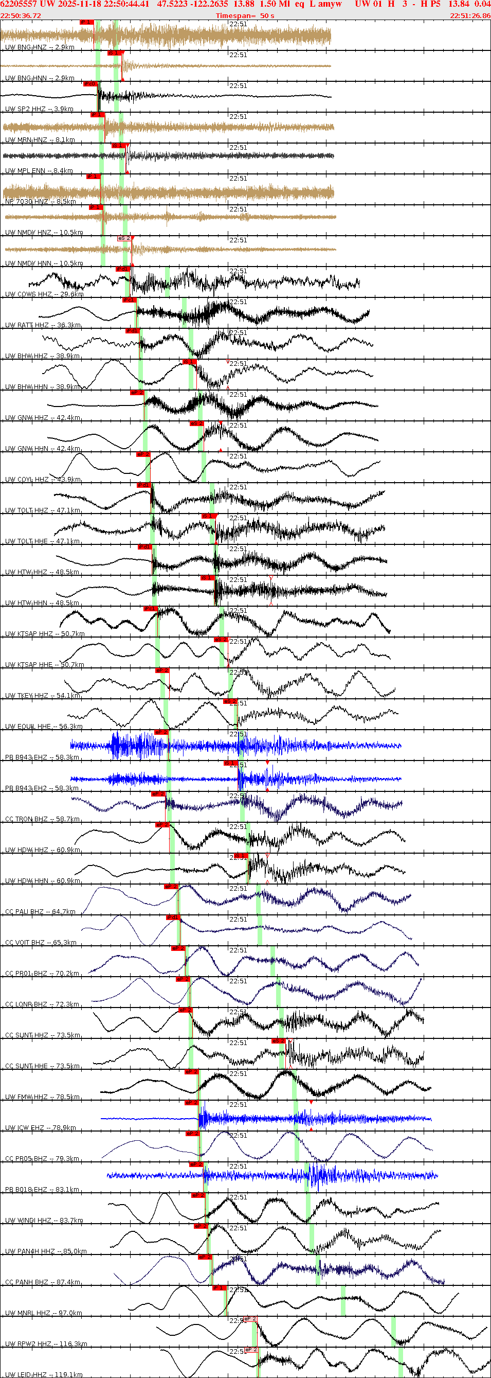 Waveforms at seismic stations for this event, sort by distance from the event.