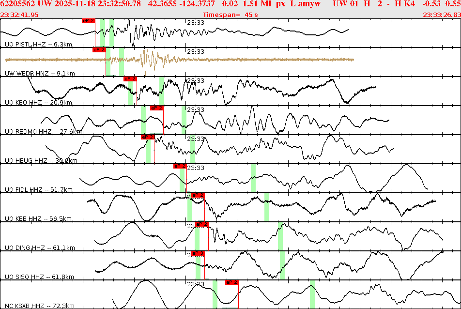 Waveforms at seismic stations for this event, sort by distance from the event.