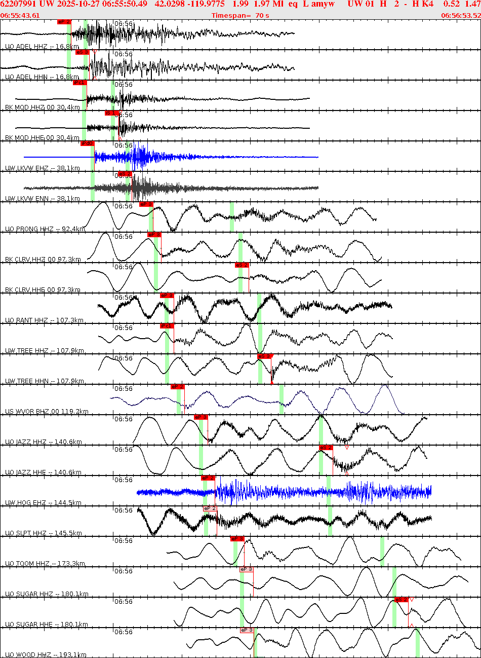 Waveforms at seismic stations for this event, sort by distance from the event.