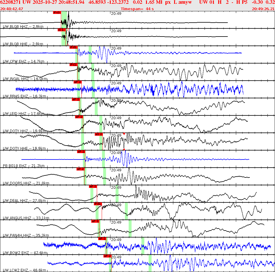 Waveforms at seismic stations for this event, sort by distance from the event.