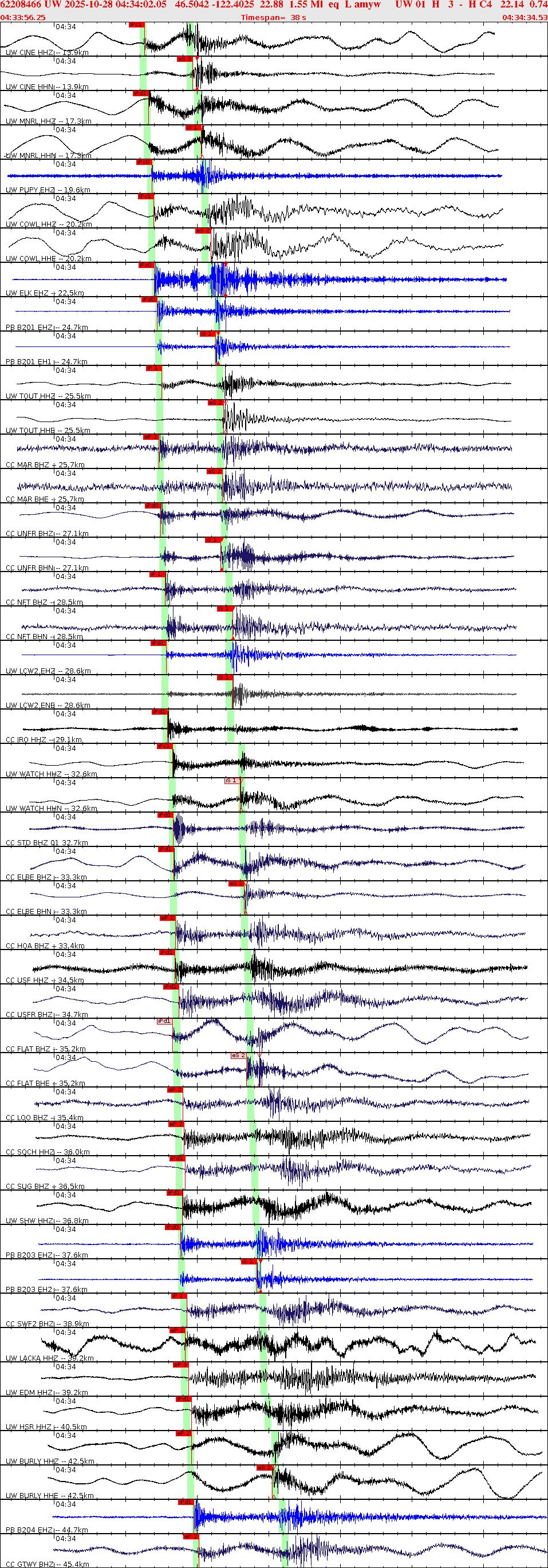Waveforms at seismic stations for this event, sort by distance from the event.