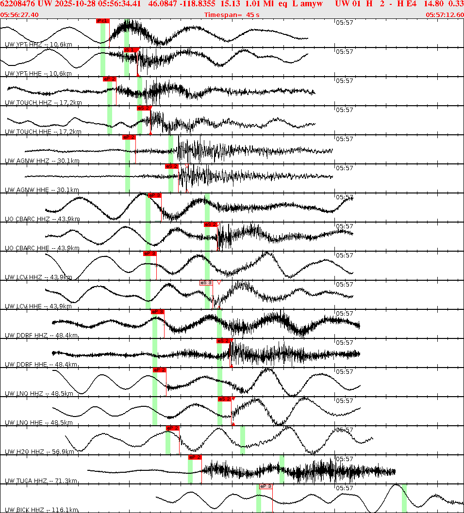 Waveforms at seismic stations for this event, sort by distance from the event.