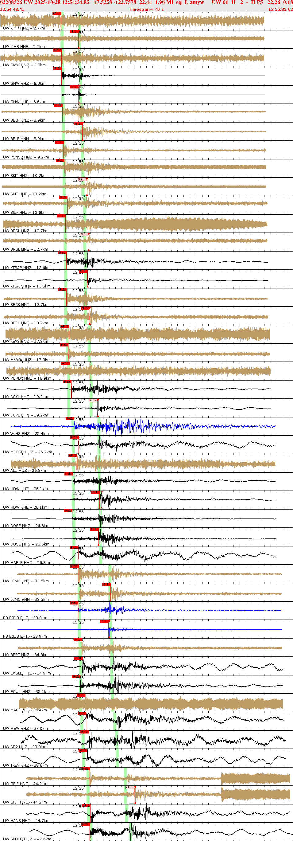 Waveforms at seismic stations for this event, sort by distance from the event.