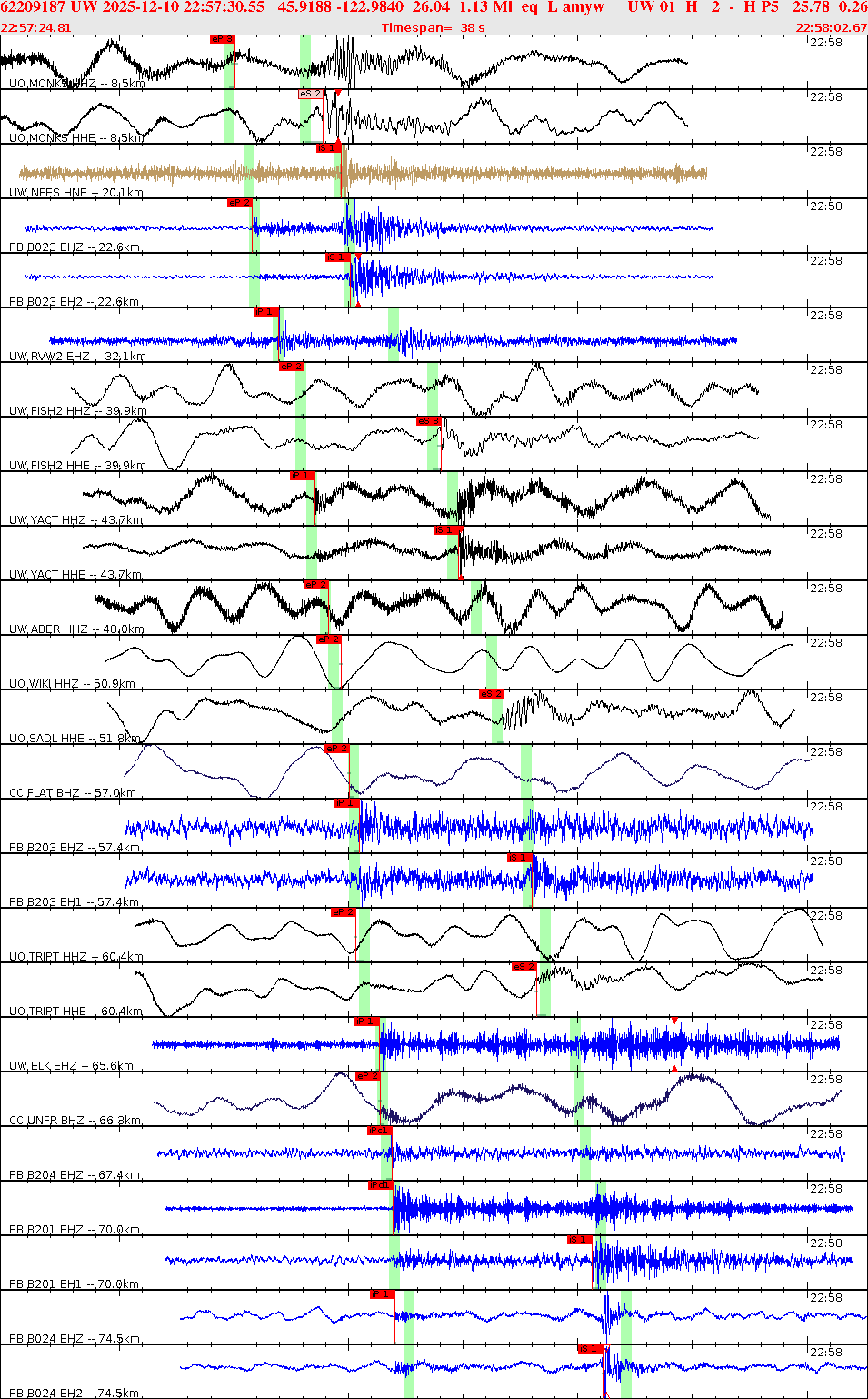 Waveforms at seismic stations for this event, sort by distance from the event.