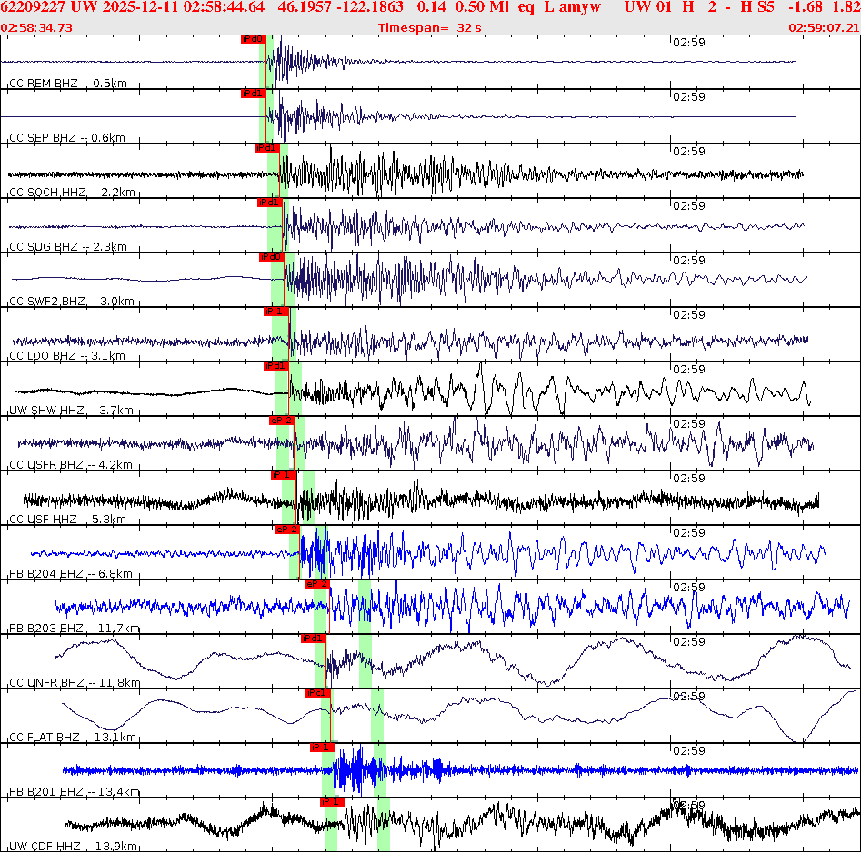 Waveforms at seismic stations for this event, sort by distance from the event.