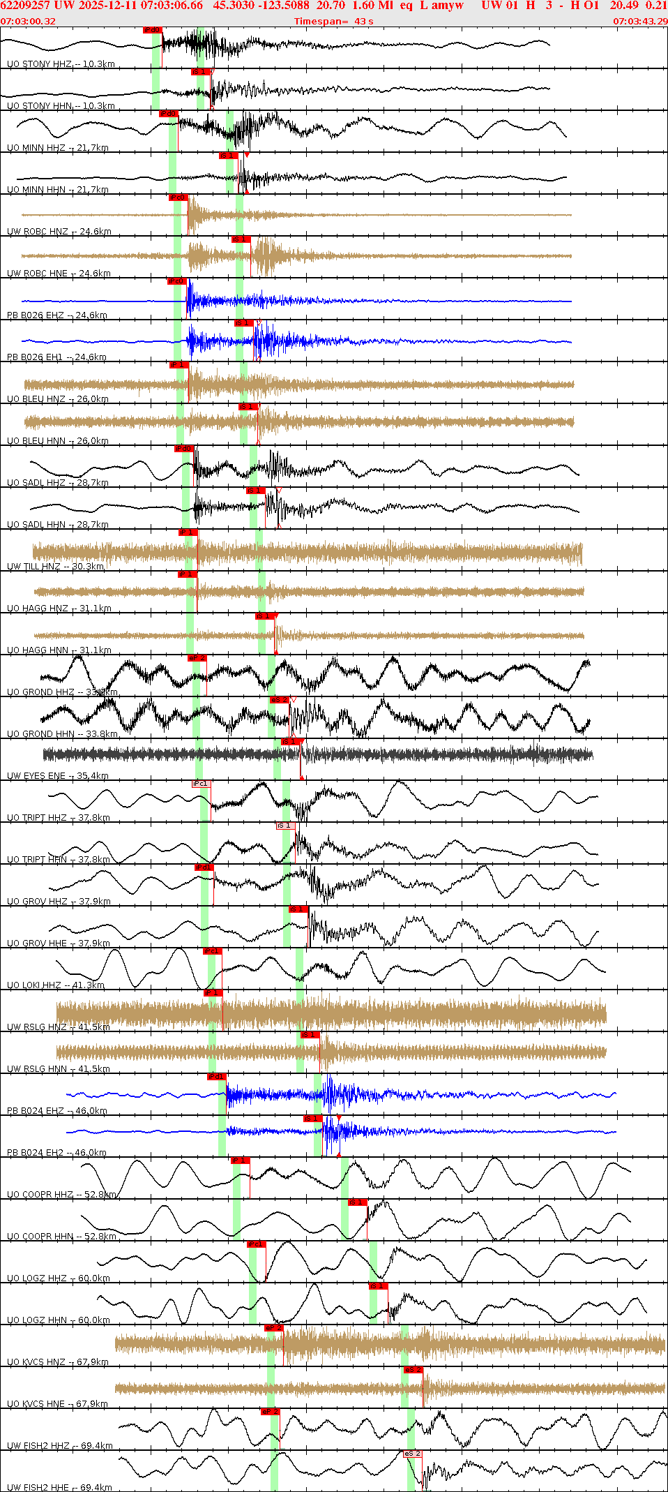 Waveforms at seismic stations for this event, sort by distance from the event.
