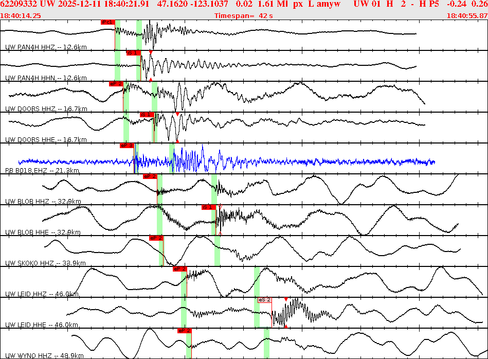 Waveforms at seismic stations for this event, sort by distance from the event.
