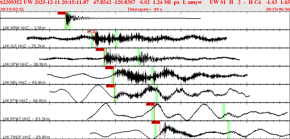Waveforms at seismic stations for this event, sort by distance from the event.