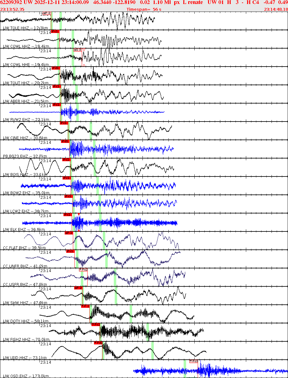 Waveforms at seismic stations for this event, sort by distance from the event.