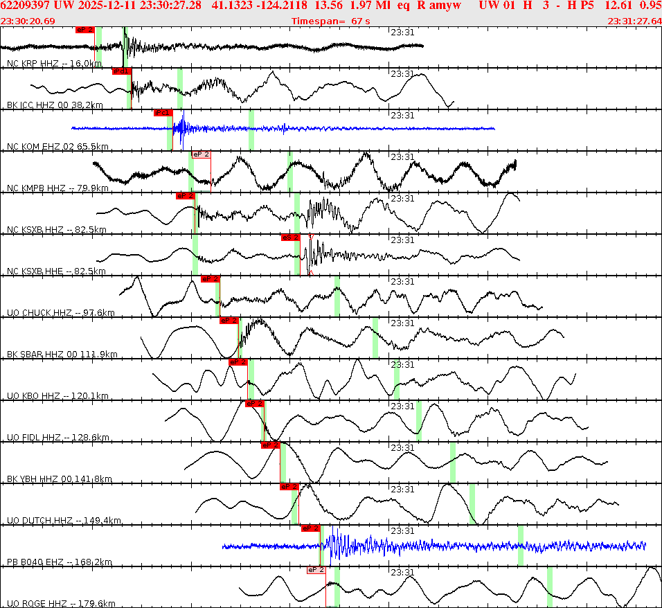 Waveforms at seismic stations for this event, sort by distance from the event.