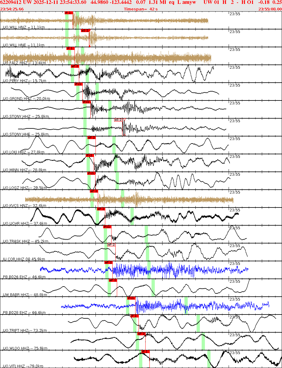 Waveforms at seismic stations for this event, sort by distance from the event.