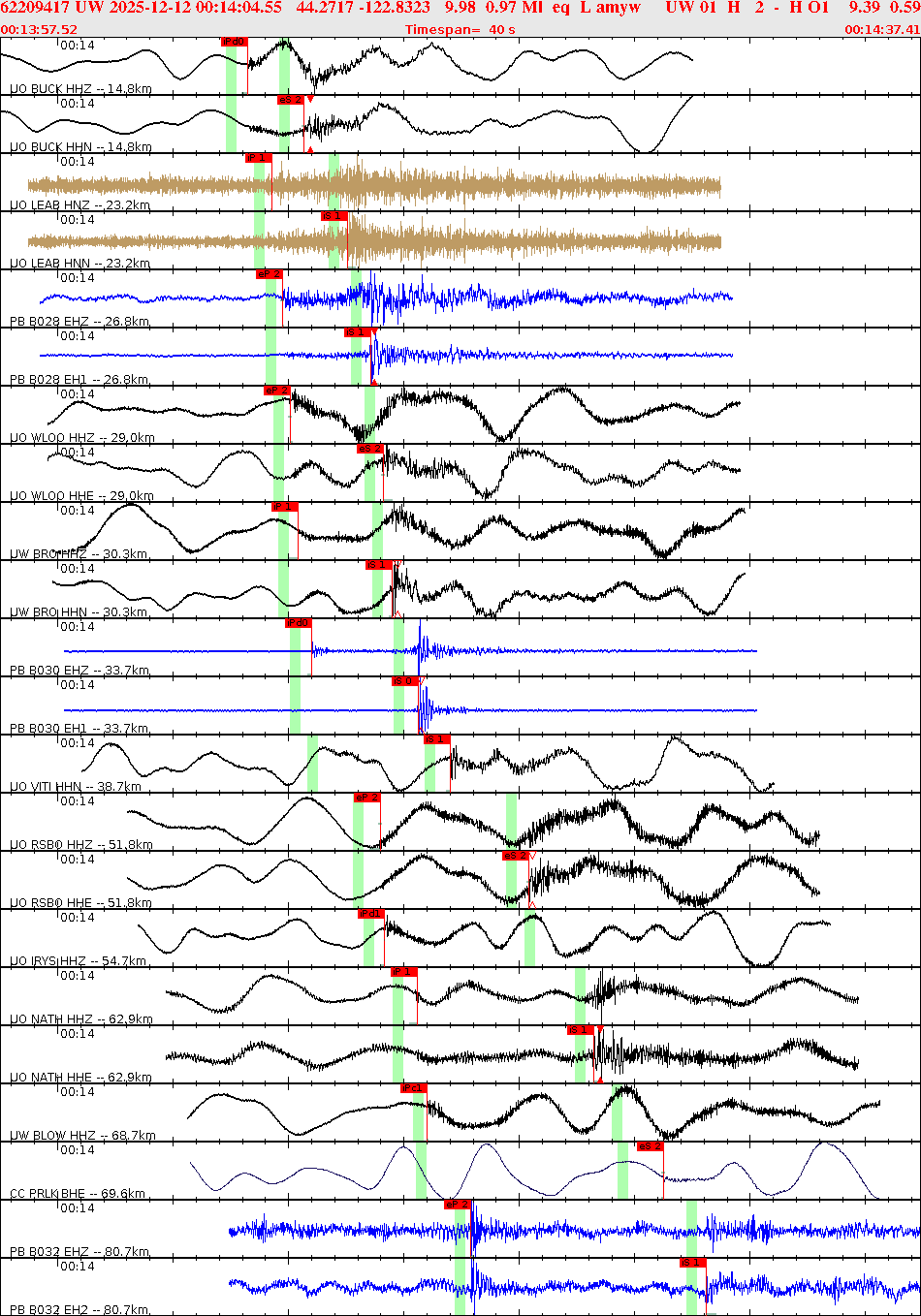 Waveforms at seismic stations for this event, sort by distance from the event.