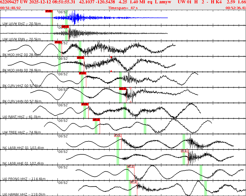 Waveforms at seismic stations for this event, sort by distance from the event.