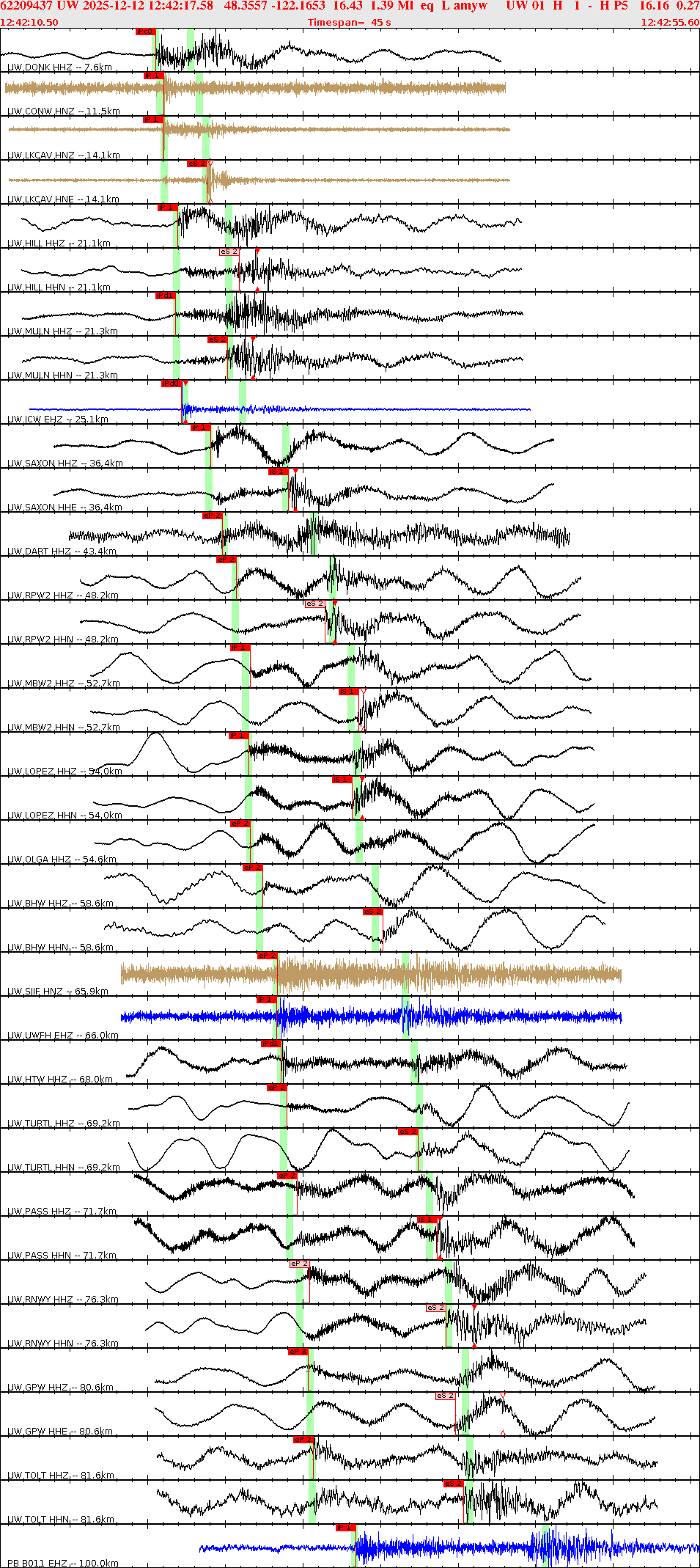 Waveforms at seismic stations for this event, sort by distance from the event.