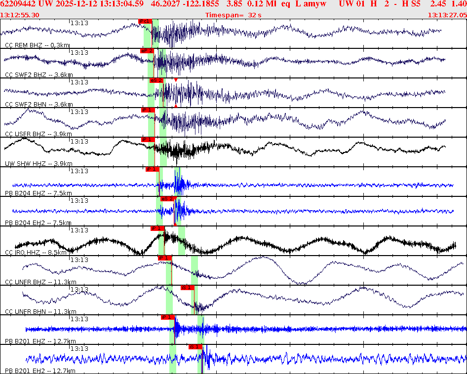 Waveforms at seismic stations for this event, sort by distance from the event.