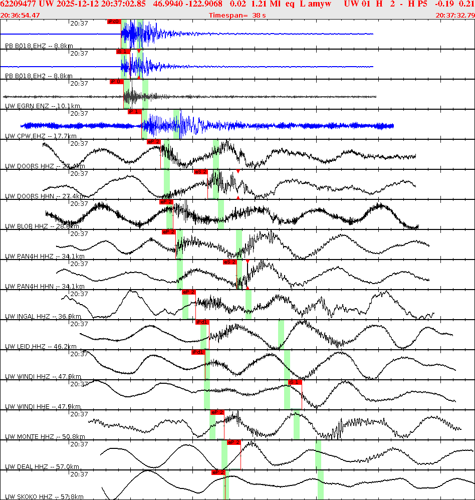 Waveforms at seismic stations for this event, sort by distance from the event.