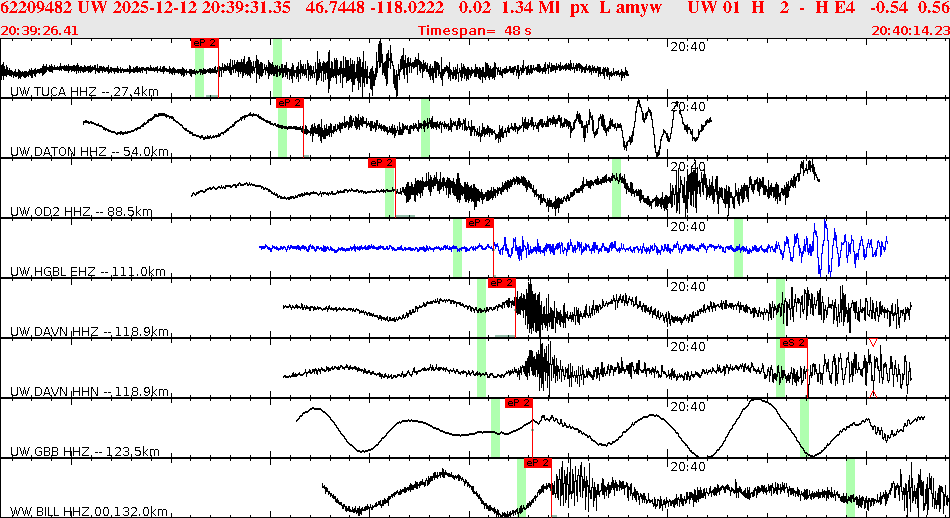 Waveforms at seismic stations for this event, sort by distance from the event.