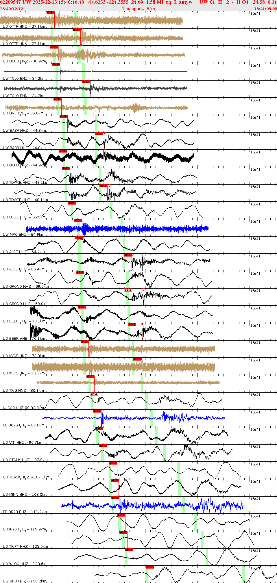 Waveforms at seismic stations for this event, sort by distance from the event.