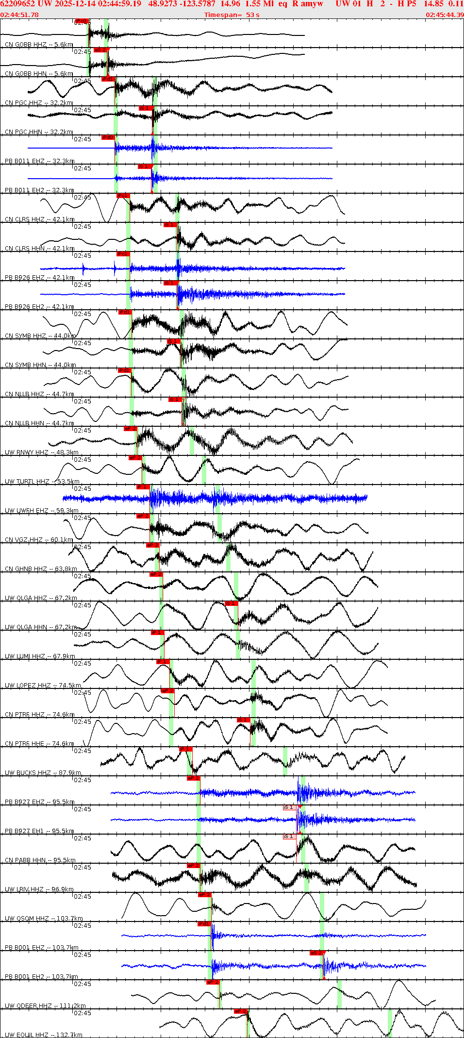 Waveforms at seismic stations for this event, sort by distance from the event.