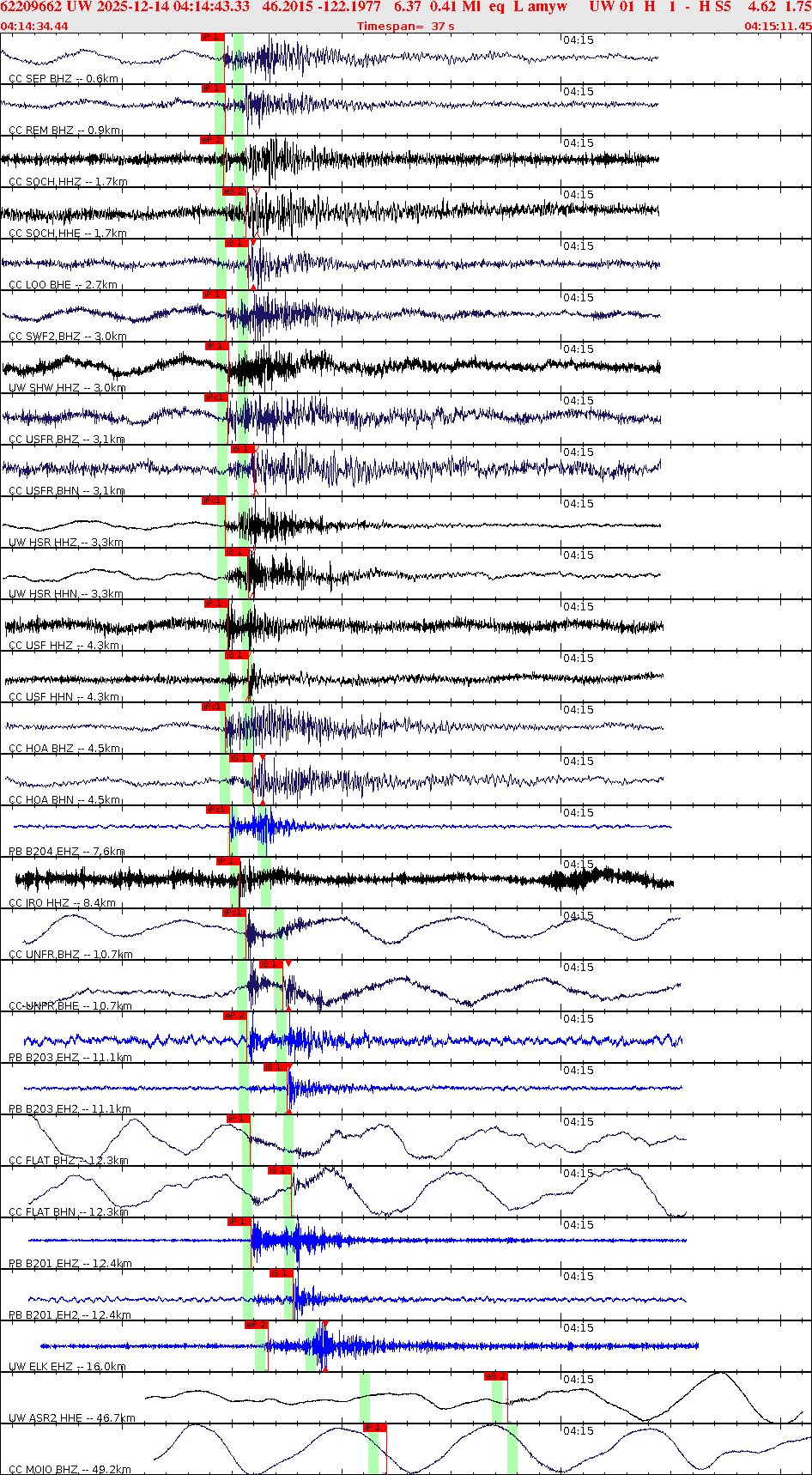 Waveforms at seismic stations for this event, sort by distance from the event.