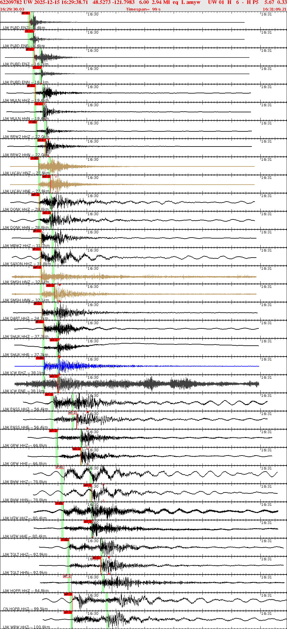 Waveforms at seismic stations for this event, sort by distance from the event.