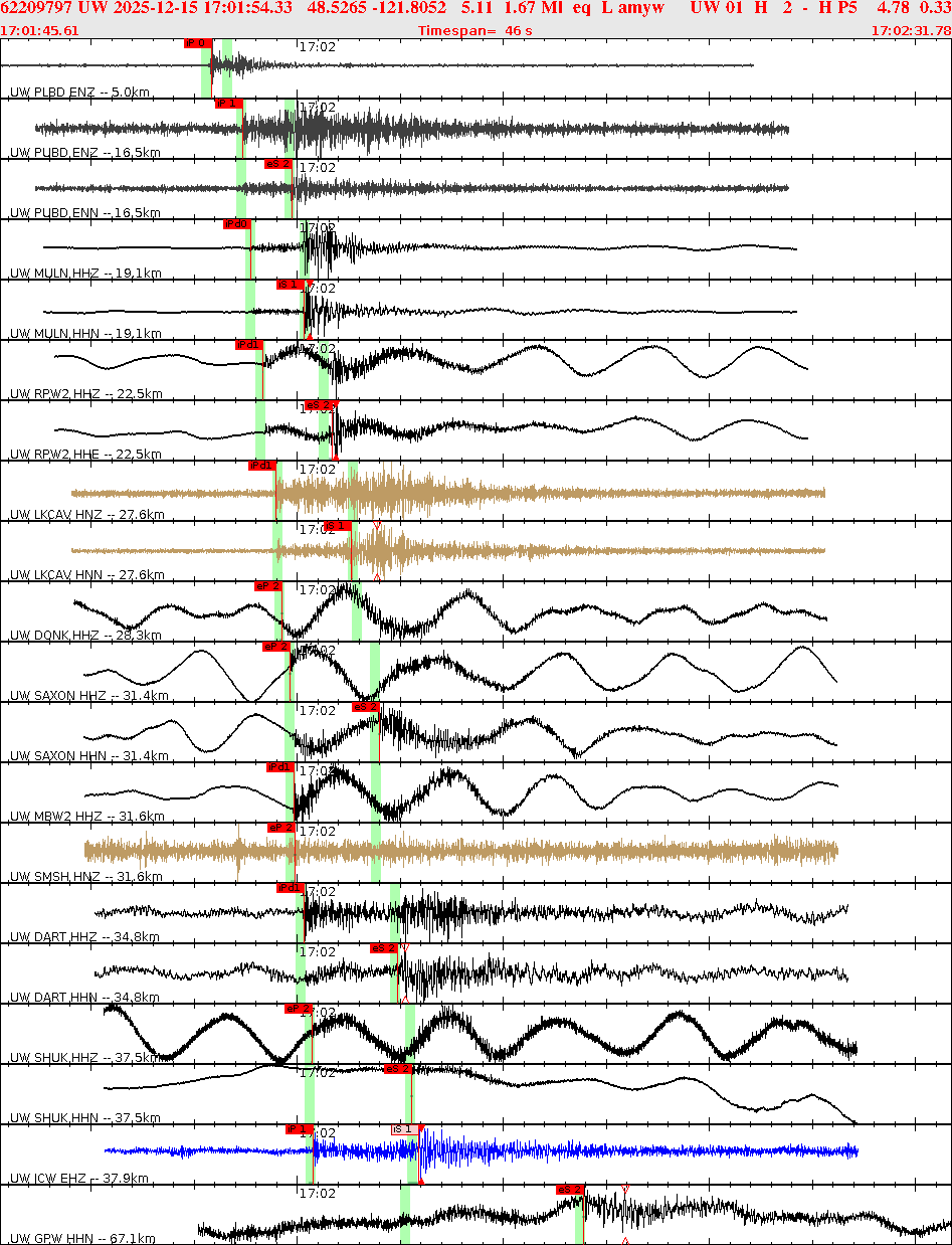 Waveforms at seismic stations for this event, sort by distance from the event.