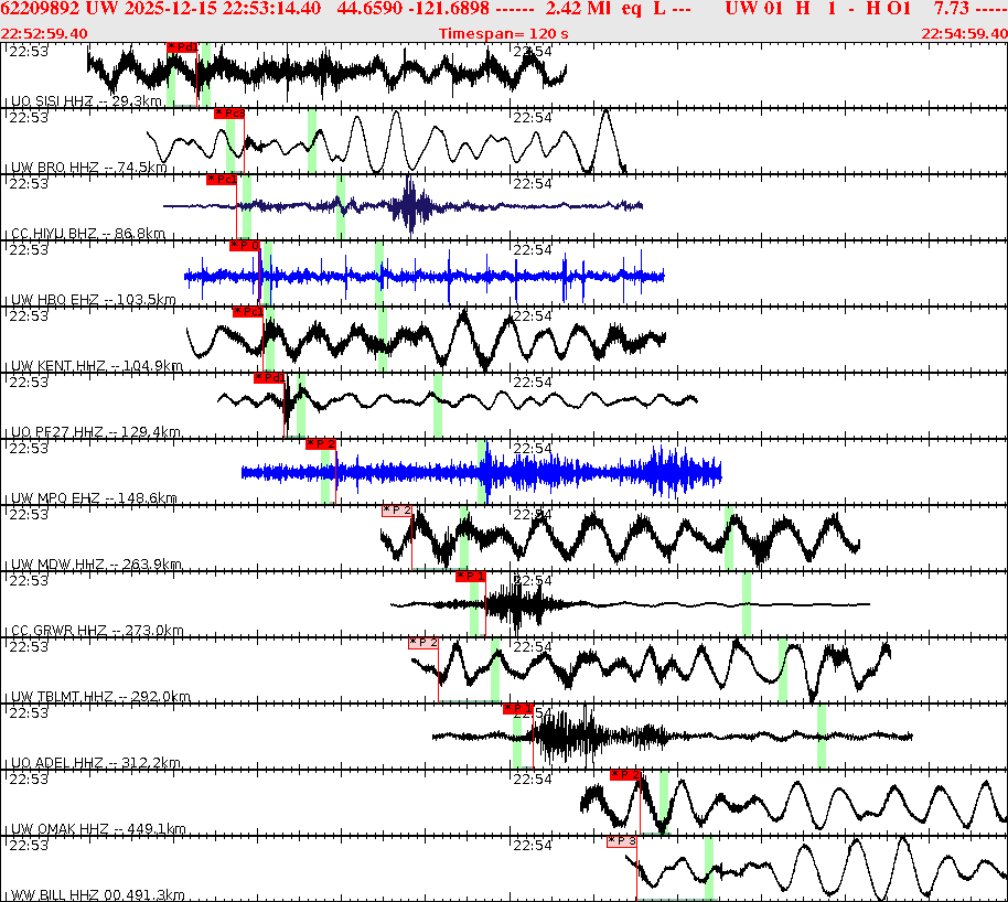 Waveforms at seismic stations for this event, sort by distance from the event.