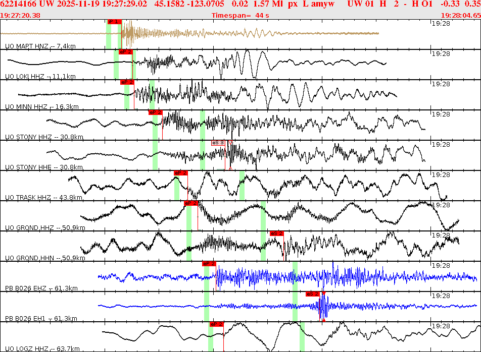 Waveforms at seismic stations for this event, sort by distance from the event.