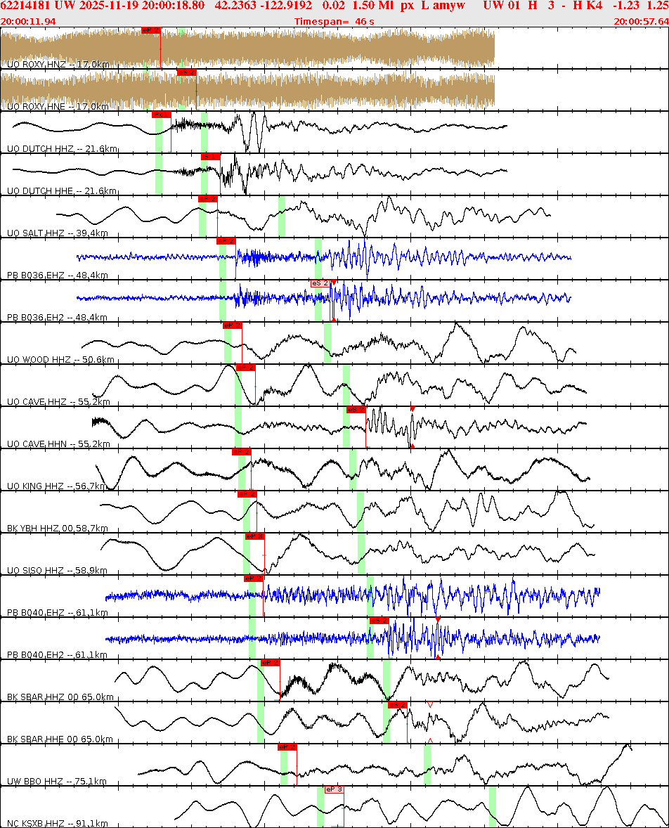 Waveforms at seismic stations for this event, sort by distance from the event.
