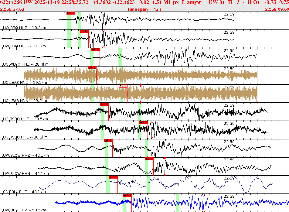Waveforms at seismic stations for this event, sort by distance from the event.