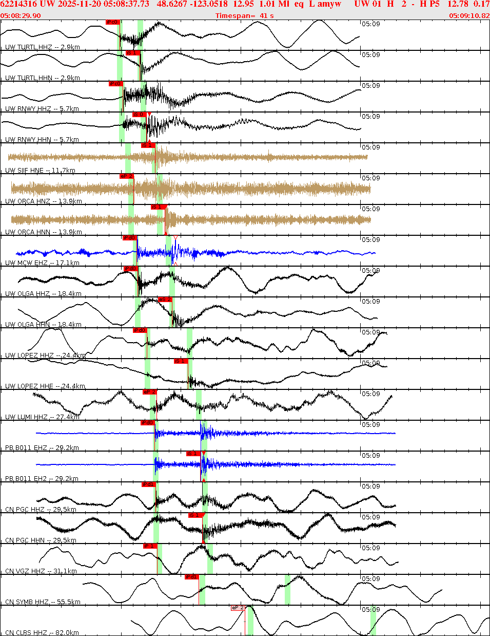 Waveforms at seismic stations for this event, sort by distance from the event.