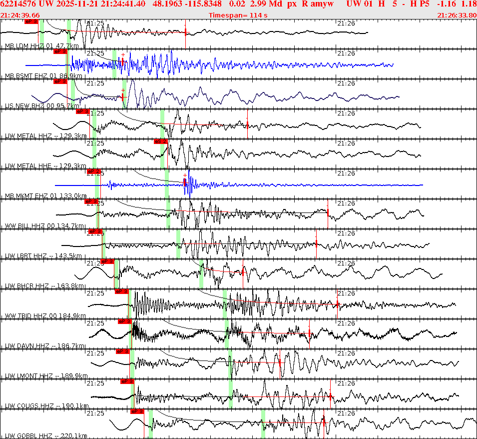 Waveforms at seismic stations for this event, sort by distance from the event.